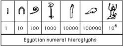 埃及象形文字：一個古老的書寫系統(tǒng)