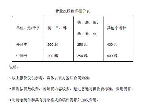 營(yíng)業(yè)執(zhí)照翻譯報(bào)價(jià)