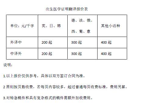 營業(yè)執(zhí)照翻譯報價