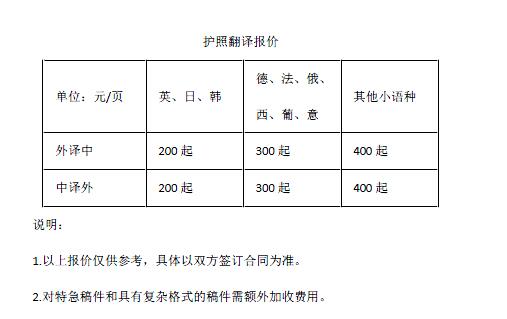 護照翻譯報價