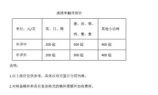 無犯罪記錄證明翻譯報價