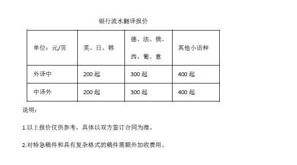 銀行流水翻譯報價