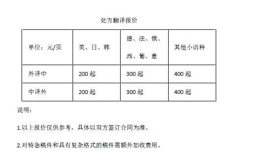 處方翻譯報(bào)價(jià)