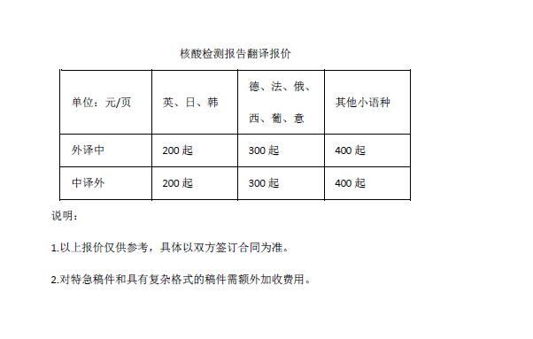 核酸檢測(cè)報(bào)告翻譯報(bào)價(jià)