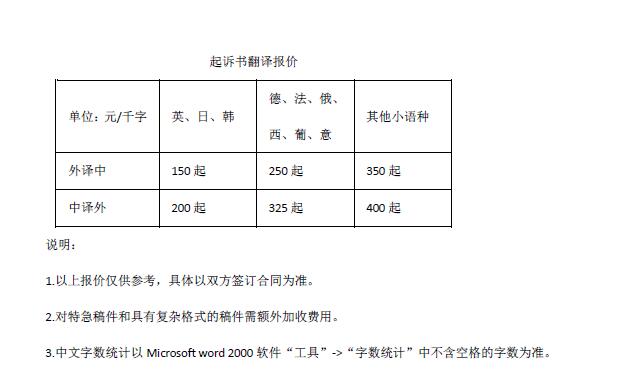 起訴書翻譯報(bào)價(jià)