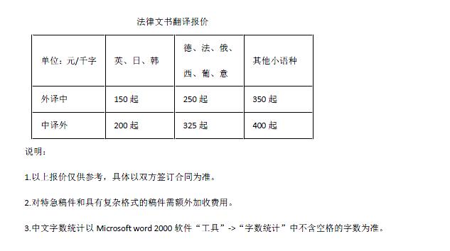 法律文書翻譯報(bào)價(jià)