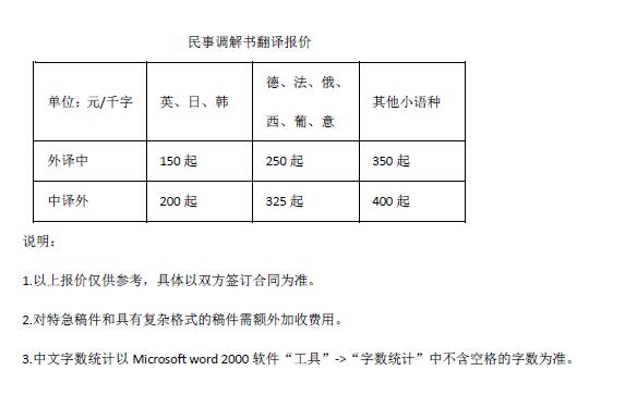 民事調(diào)解書翻譯報(bào)價(jià)