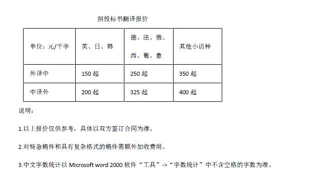 招投標(biāo)書翻譯報價