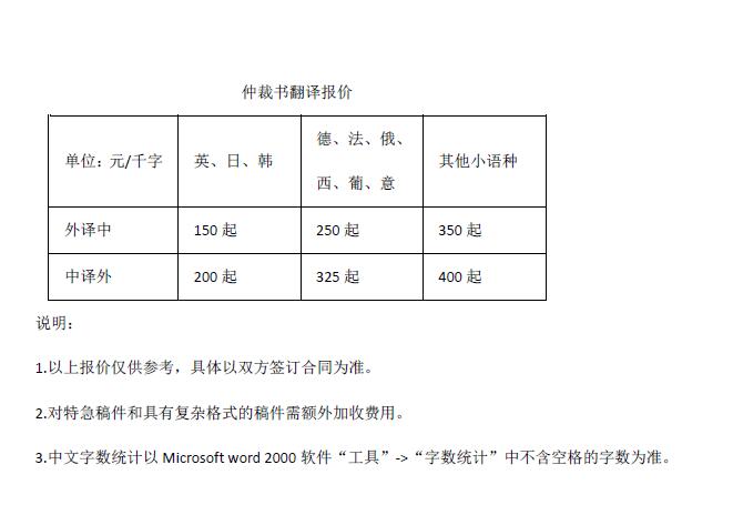 宣傳稿翻譯報價