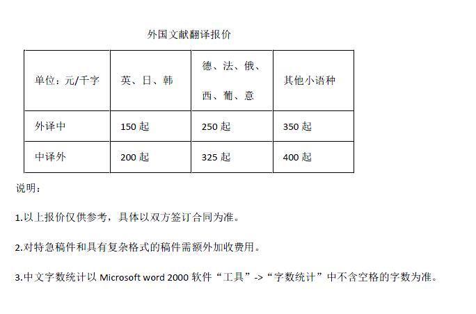 外國文獻(xiàn)翻譯報(bào)價(jià)