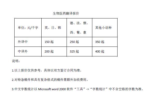 生物醫(yī)藥翻譯報價
