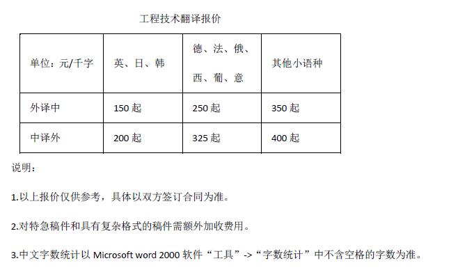 工程技術(shù)翻譯報價