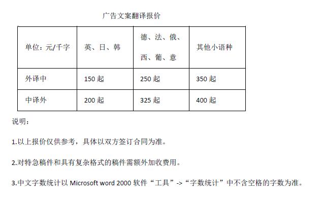 廣告文案翻譯報(bào)價(jià)